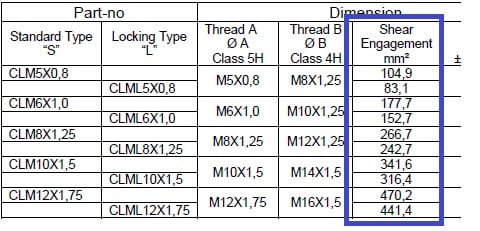 Rintangan%20kepada%20koyakan%20daripada%20Clinserts - Bagaimanakah cara untuk memeriksa rintangan Clinserts terhadap koyakan dalam sebarang bahan?